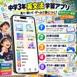 画像2: 0285【学習アプリ】 中学3年 英文法 (2)