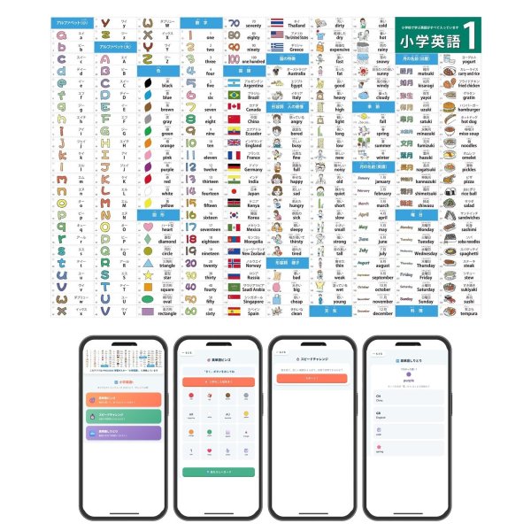 画像2: 【Webアプリ連動版】proceedx 0956 小学英語1 小学 学習ポスター 家庭学習 知育 勉強 部屋 教室 掲示 (2)
