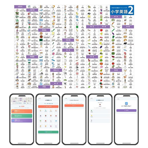画像2: 【Webアプリ連動版】proceedx 0957 小学英語2 小学 学習ポスター 家庭学習 知育 勉強 部屋 教室 掲示 (2)
