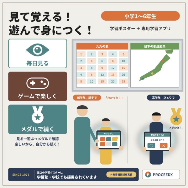 画像5: 【Webアプリ連動版】proceedx 0957 小学英語2 小学 学習ポスター 家庭学習 知育 勉強 部屋 教室 掲示 (5)