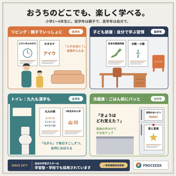 画像6: 【Webアプリ連動版】proceedx 0957 小学英語2 小学 学習ポスター 家庭学習 知育 勉強 部屋 教室 掲示 (6)
