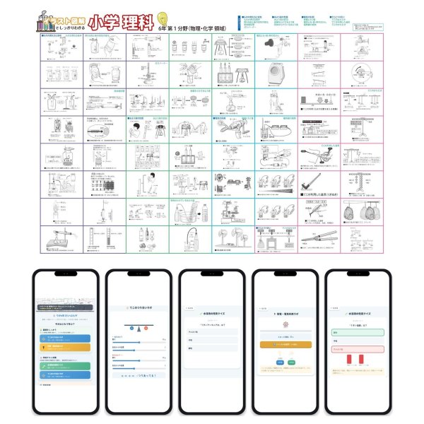 画像2: 【Webアプリ連動版】proceedx 0965 小学理科 6年 第1分野（物理、化学分野） 小学 学習ポスター 家庭学習 知育 勉強 部屋 教室 掲示 (2)