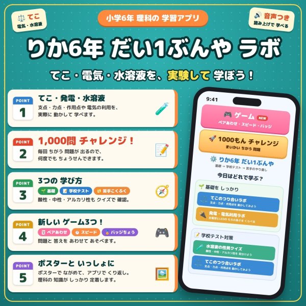 画像4: 【Webアプリ連動版】proceedx 0965 小学理科 6年 第1分野（物理、化学分野） 小学 学習ポスター 家庭学習 知育 勉強 部屋 教室 掲示 (4)