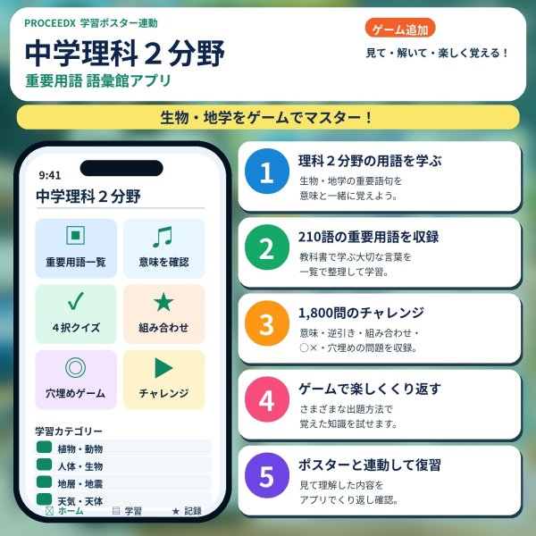 画像4: 【Webアプリ連動版】proceedx 0977 中学理科用語集2分野（生物・地学） 中学 学習ポスター 家庭学習 知育 勉強 部屋 教室 掲示 (4)