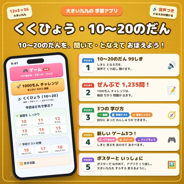 画像4: 【Webアプリ連動版】proceedx 1002 インド式かけ算表 11-20のだん 小学 学習ポスター 一般 家庭学習 知育 勉強 部屋 教室 掲示 (4)