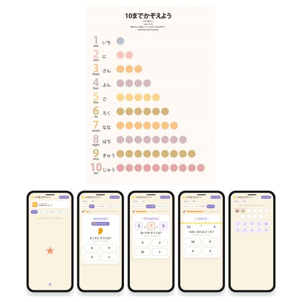 画像2: 【Webアプリ連動版】モンテッソーリ教育 学習ポスター 10まで数えよう A4サイズ 書き消し対応 PP加工 日本製 (2)