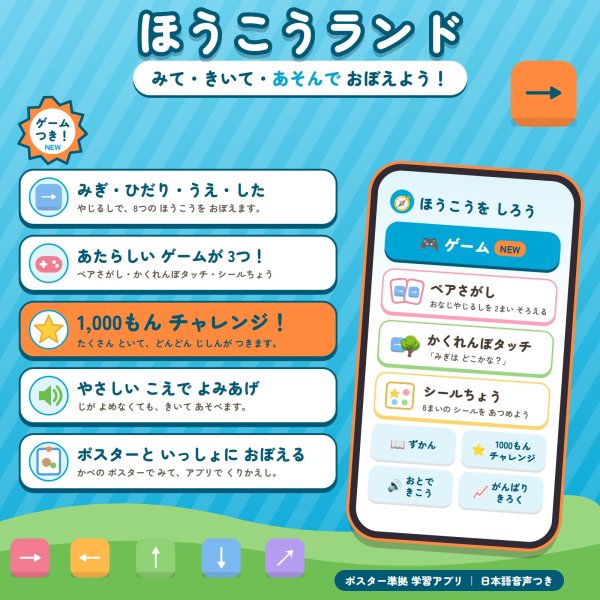 画像4: 【Webアプリ連動版】モンテッソーリ教育 学習ポスター 方向 A4サイズ 書き消し対応 PP加工 日本製 (4)