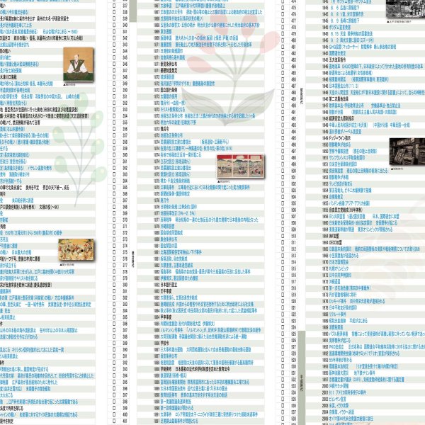 日本史年表ポスター】受験対策・教室掲示・歴史の流れを一目で！