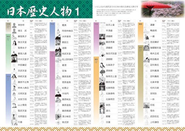 画像5: proceedx　学習ポスター0406学習偉人シリーズ7点セット送料無料　勉強部屋　教室　壁掛け　学生　一般 (5)