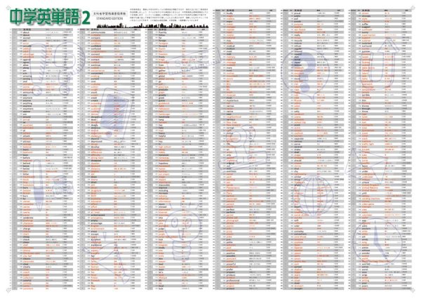 画像6: proceedx 学習ポスター0987学習中学英語5点セット送料無料 勉強部屋 教室 壁掛け 中学 (6)