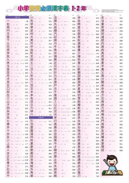 画像2: proceedx 学習ポスター0985学習小学国語3点セット送料無料 勉強部屋 教室 壁掛け 小学 (2)