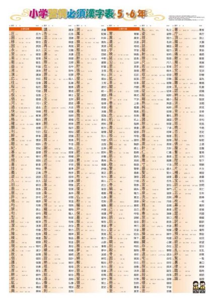 画像4: proceedx 学習ポスター0985学習小学国語3点セット送料無料 勉強部屋 教室 壁掛け 小学 (4)