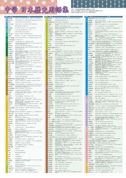 画像4: proceedx 学習ポスター0982学習中学社会3点セット送料無料 勉強部屋 教室 壁掛け 中学 (4)