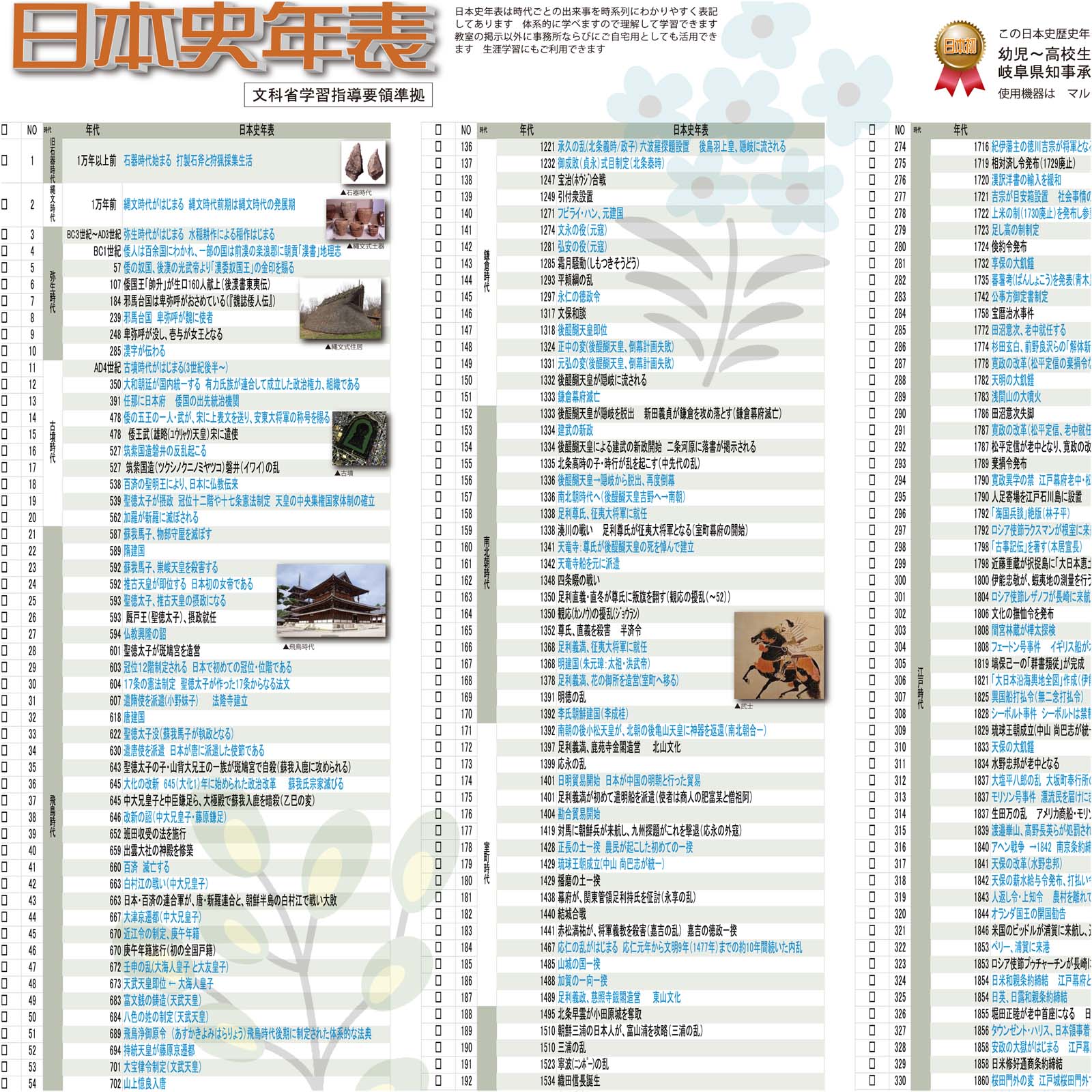 日本史年表ポスター】受験対策・教室掲示・歴史の流れを一目で！