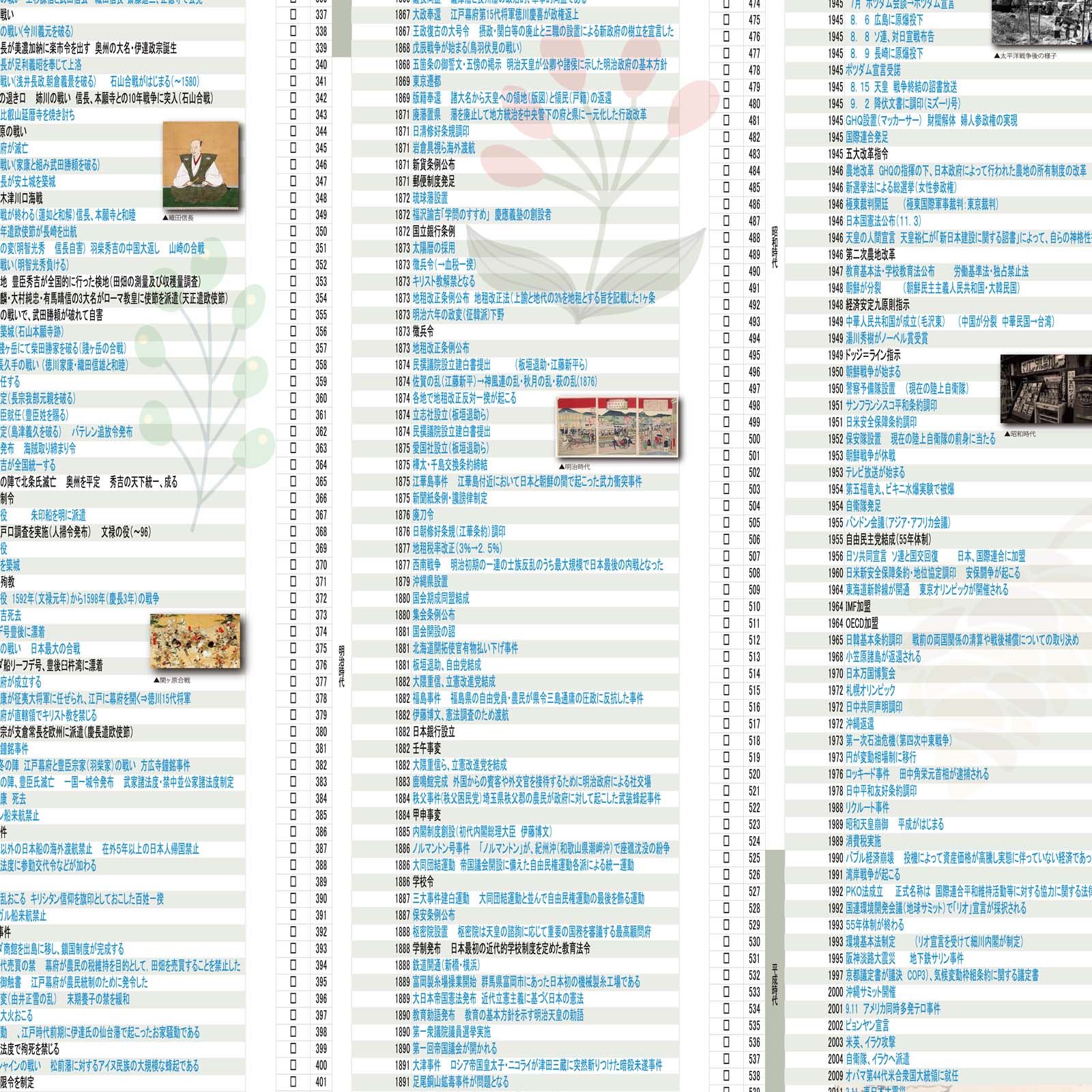 日本史年表ポスター】受験対策・教室掲示・歴史の流れを一目で！